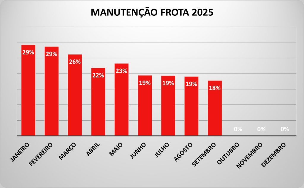 manutencao_3o_tri_2025