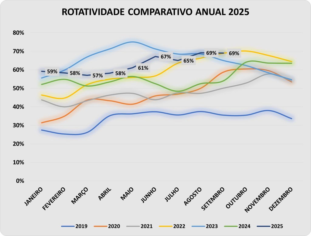 rotatividade_3o_tri_2025